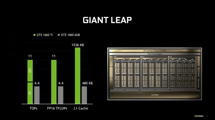 Palit GeForce GTX 1650 Super 4GB StormX OC Giant Leap
